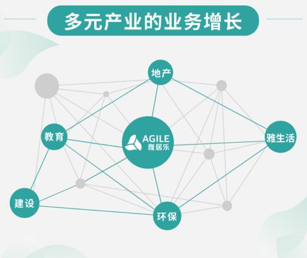 雅居樂財務(wù)投資掌門人潘智勇:穩(wěn)健運營 打造百年老店